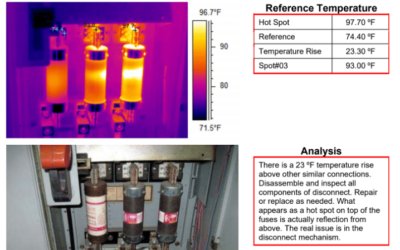 Thermography